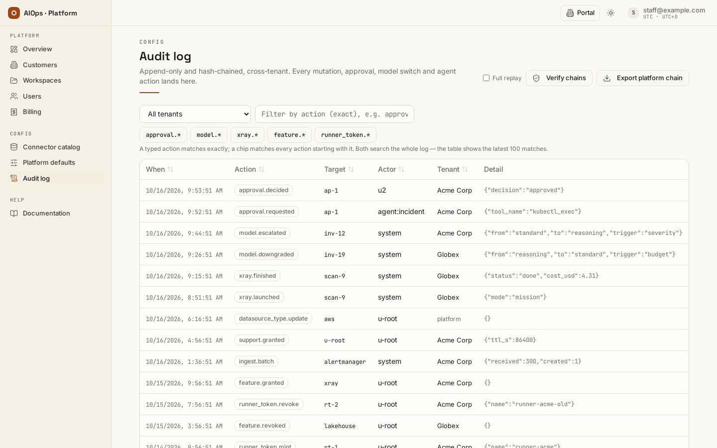 The cross-tenant audit log: the tenant dropdown, the exact-action box and the action-family chips, which all search the whole log on the server, Verify chains and Export platform chain, then each event's time, action, target, actor, tenant and detail, newest first.