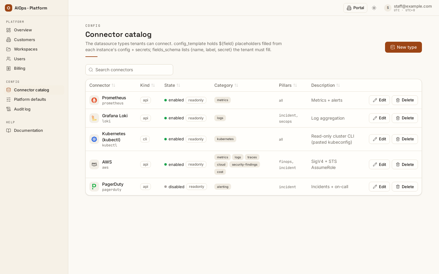The connector catalog: every datasource type tenants can connect, with its kind, state, server-derived categories and pillar allowlist.