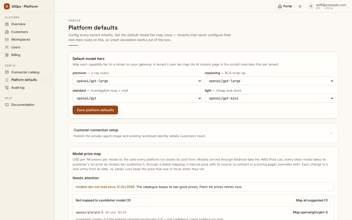 The platform default tier map: the four capability tiers every tenant inherits until it configures its own.