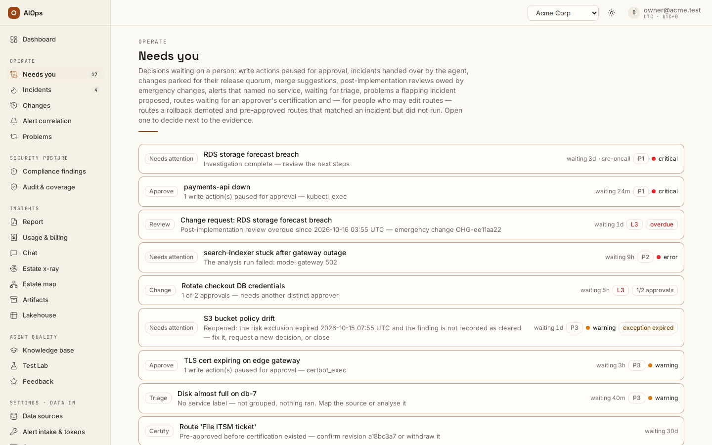 Needs you: each decision waiting on a person with its kind chip (here Needs attention, Approve, Review, Change, Triage and Certify), why it waits, its wait time, priority and severity.