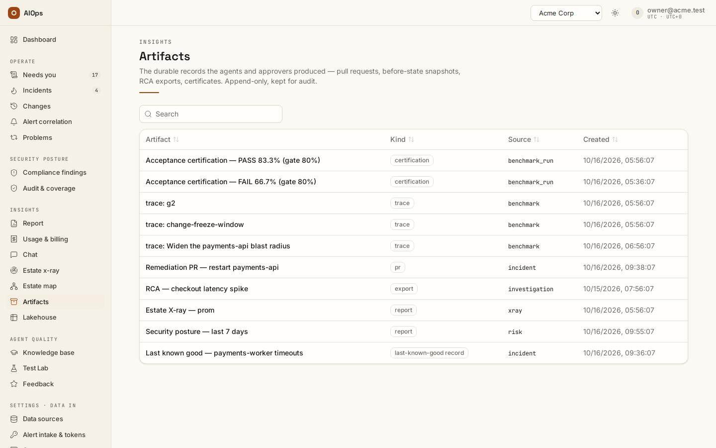 Artifacts: the newest 100 durable records — certifications, traces, pull requests, RCA exports, reports, last-known-good records — with kind, source and creation time.