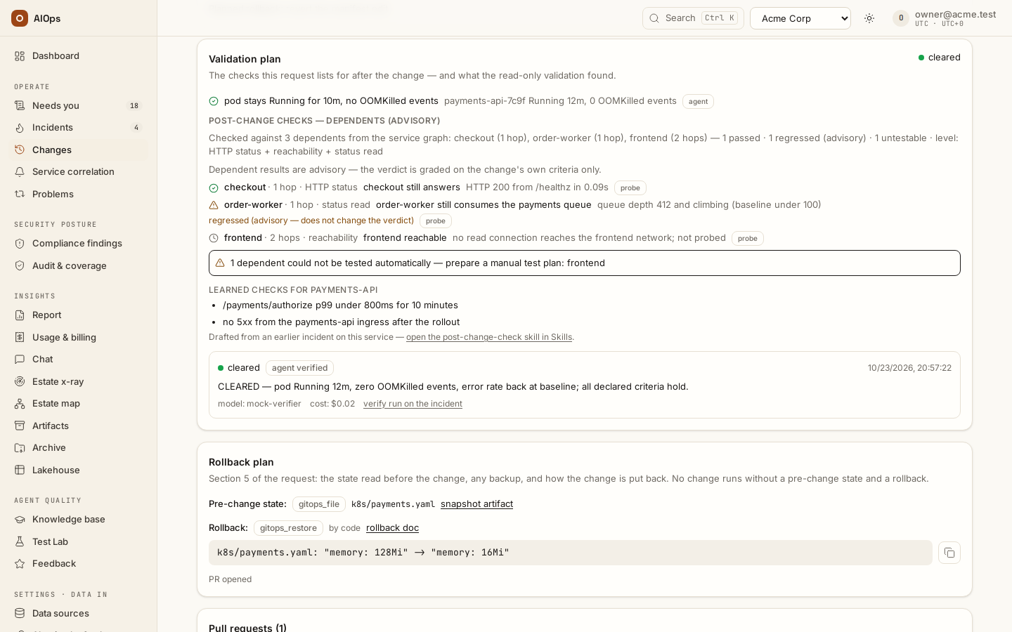 An executed change, Validation plan: the declared criterion with what was observed, the dependents' advisory post-change checks, the learned checks for the service, and the cleared verdict — badged agent verified here (platform verdict and manual verdict are the other badges) — with its model, cost and the verify run behind it.