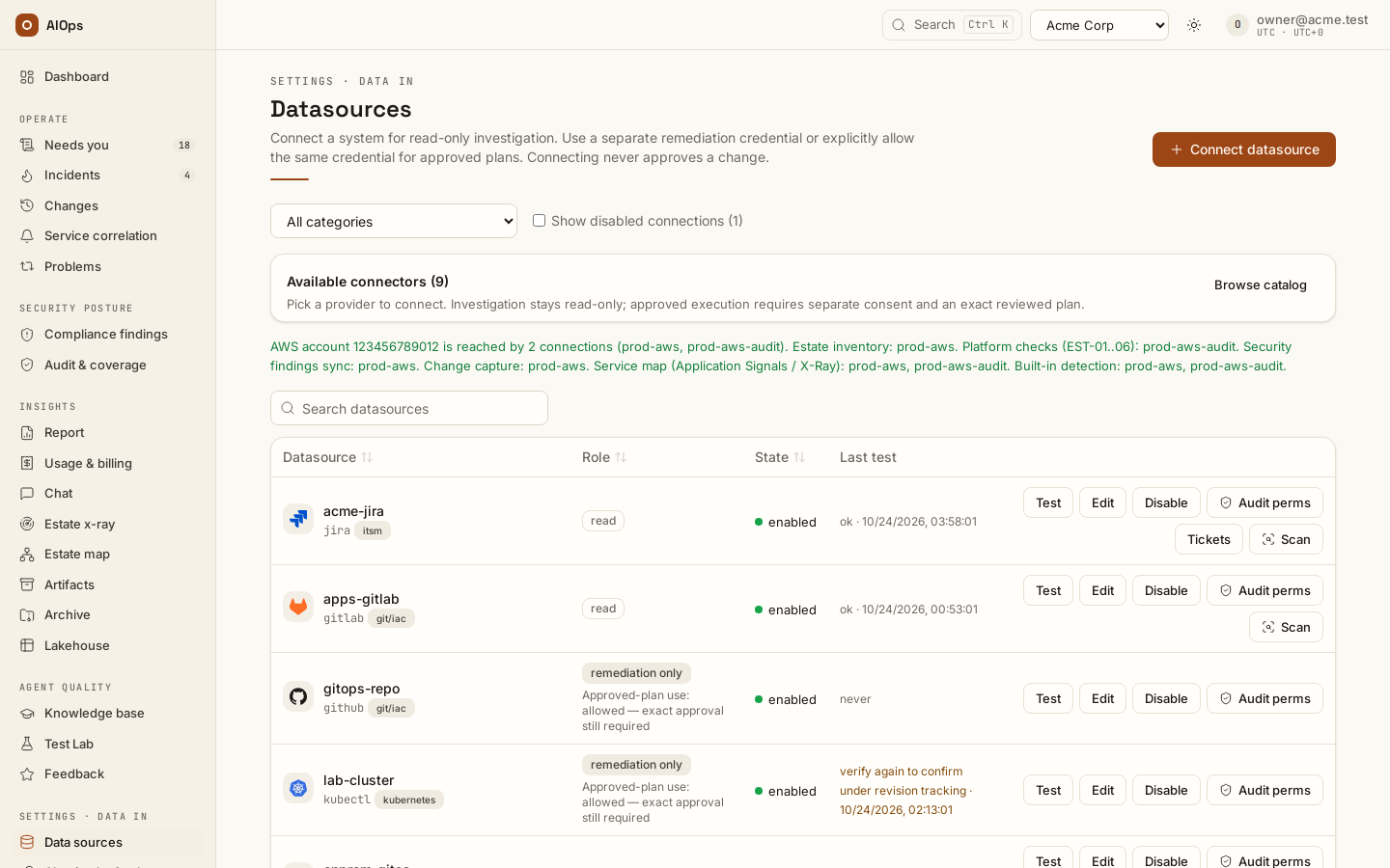 Data sources: each connection's type, role (read or remediation only), state and last test, with its actions on the row (Test, Edit and Disable first; Delete only on a disabled connection) and the whole row on screen; Show disabled connections (1) beside the category filter lists the hidden disabled connection; the banner above names which connection runs which job for AWS account 123456789012.