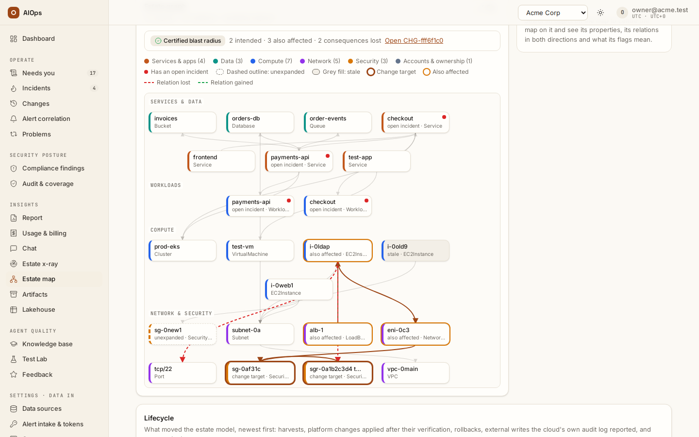 Estate map with a change picked under Blast radius: the Certified blast radius summary — intended targets, also affected, consequences lost — thick rings on the targets, thinner rings on what else they affect, and Open CHG-….