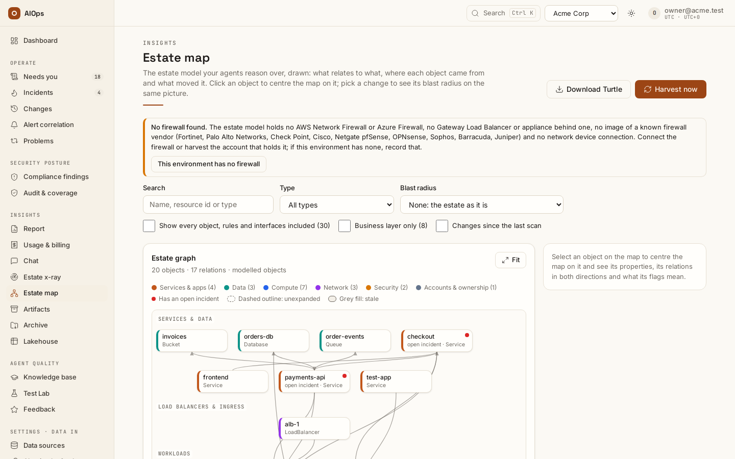 Estate map: Download Turtle and Harvest now, the Search, Type and Blast radius pickers and the layer switches, then the graph in tiers — services & data, load balancers & ingress, workloads, compute — with its legend; objects with an open incident carry a red dot, a stale instance is greyed, and the side panel explains how to centre the map on an object; above it, the No firewall found banner with This environment has no firewall.