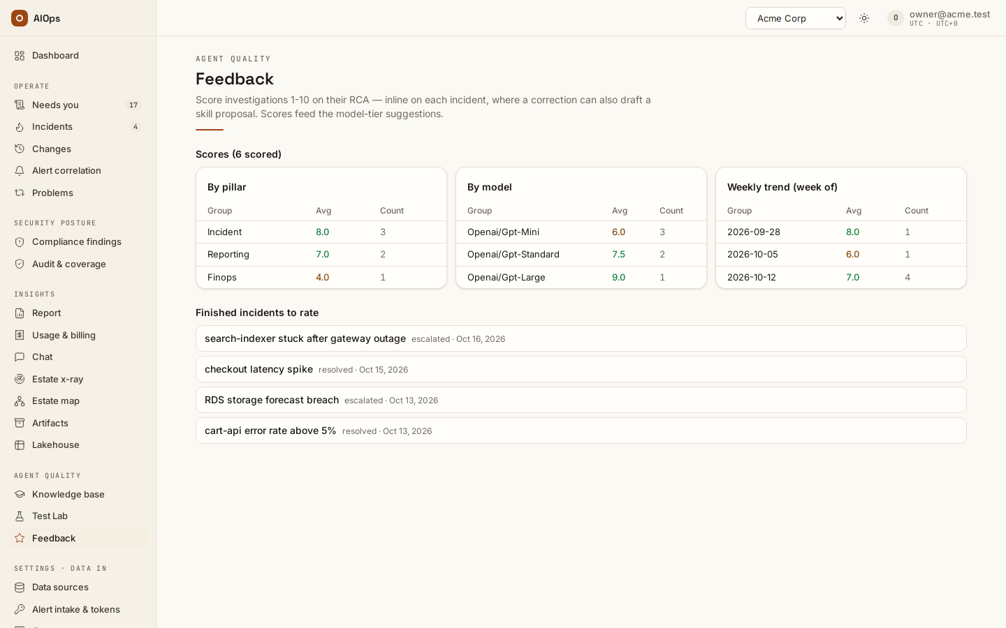 Feedback: RCA scores by pillar, by model and by week, and the finished incidents still waiting for a rating.