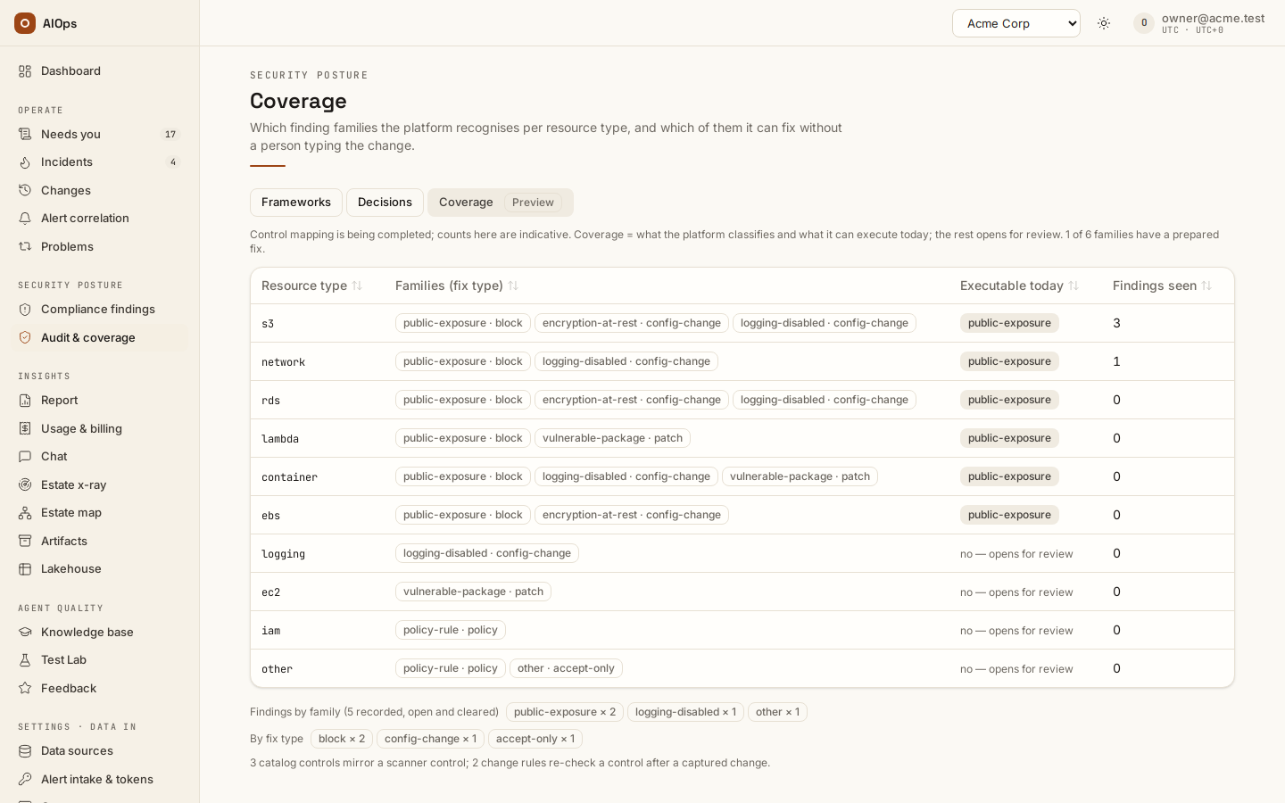 Audit & coverage → Coverage (preview): per resource type the finding families recognised, what is executable today, and the findings seen — read it per estate, not as one score.