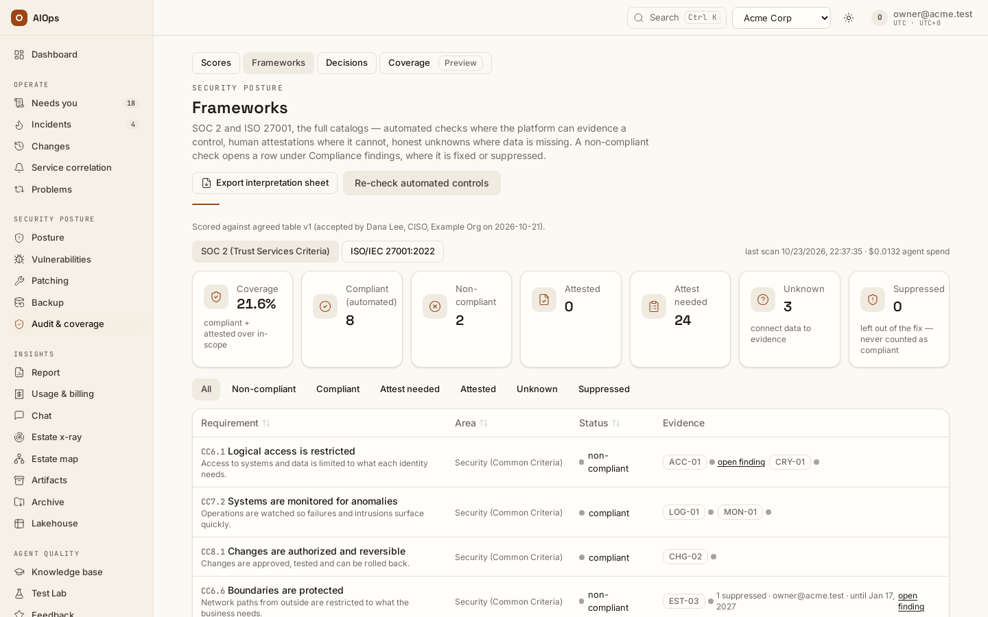 Audit & coverage → Frameworks: coverage, compliant, non-compliant, attested and unknown counts, then the requirement rows with their evidence; Re-check automated controls starts a scan.