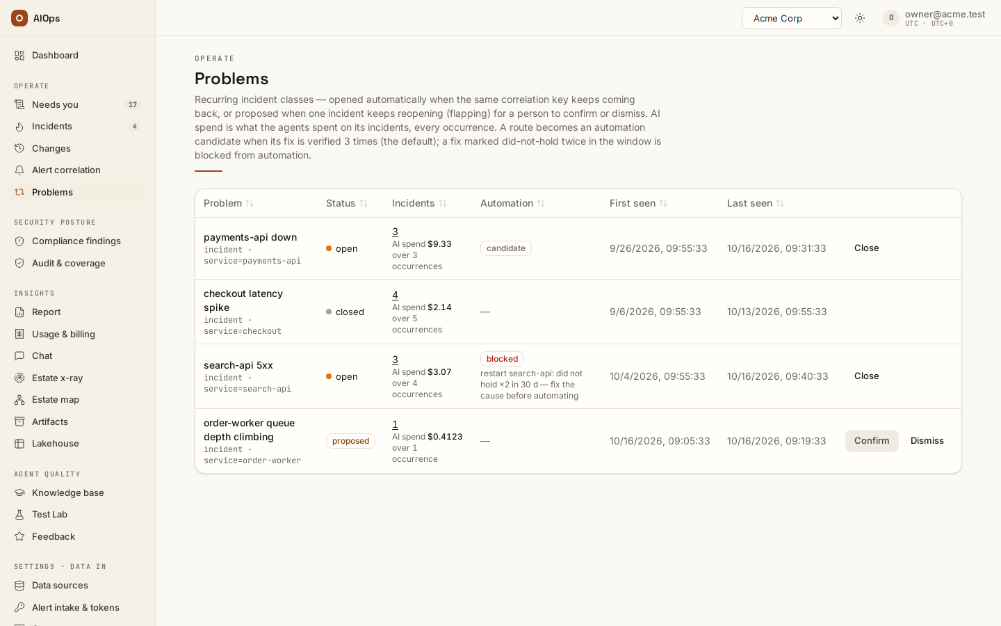 Problems: the recurring incident classes, the row a flapping incident proposed with Confirm / Dismiss, AI spend per problem, and which routes are automation candidates or blocked.